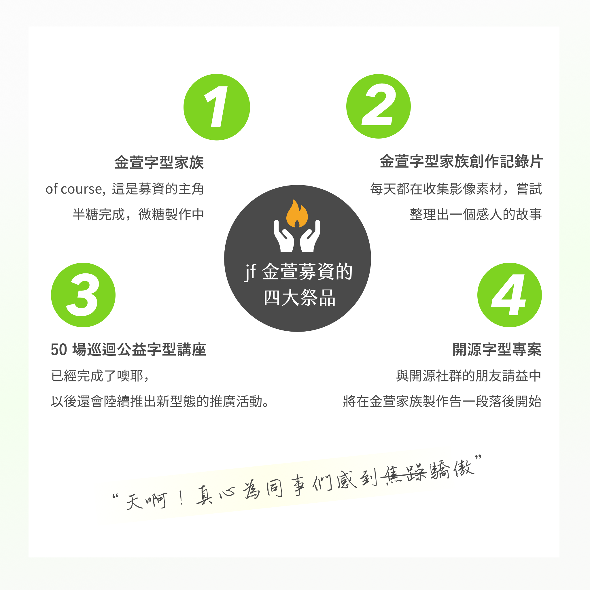 金萱字型群眾募資回饋承諾